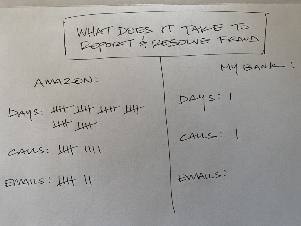 Amazon Customer support issue