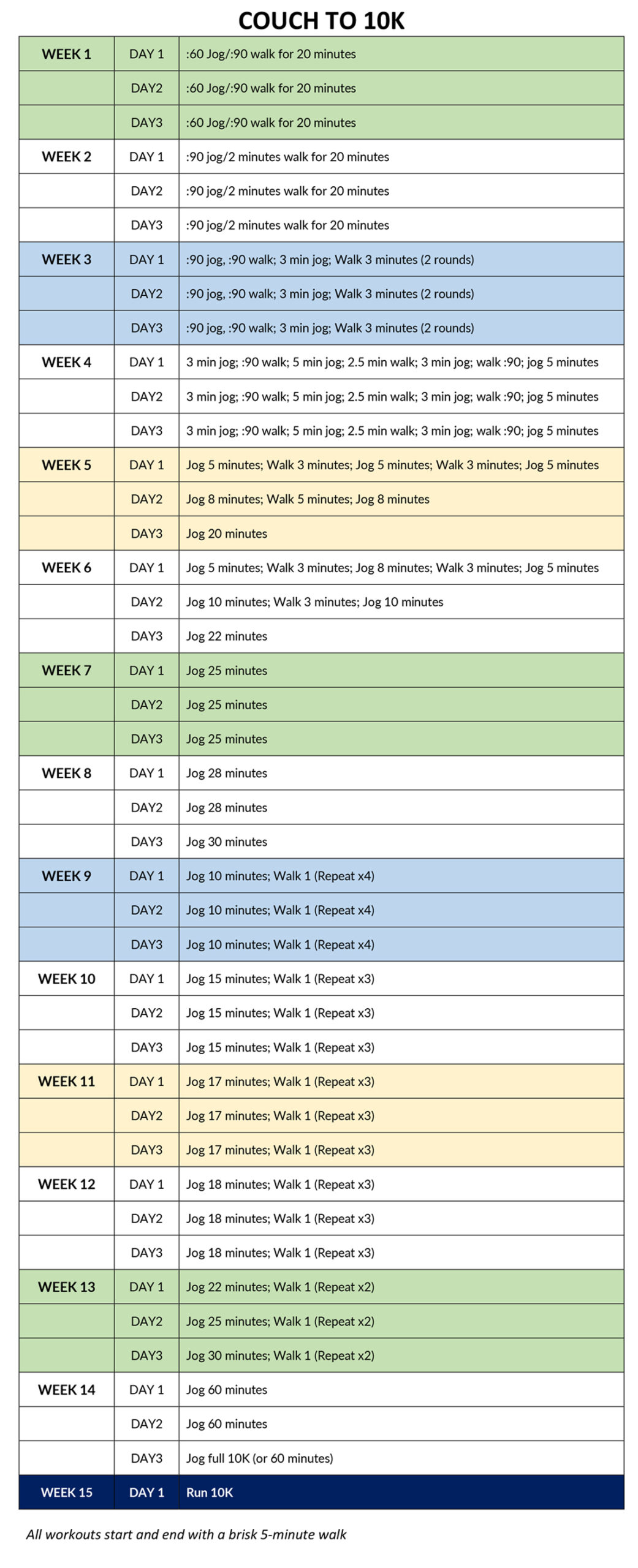 Couch to 10K Training Plan